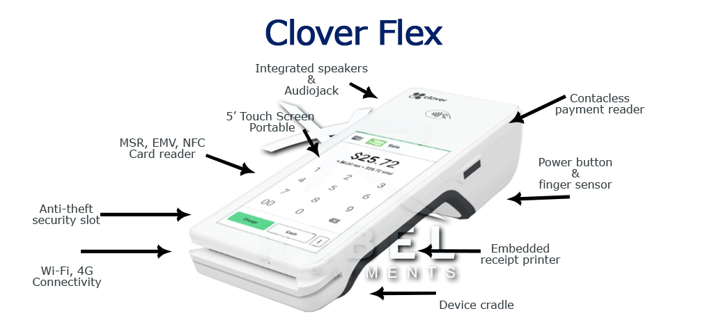 Clover Flex Hardware Specs