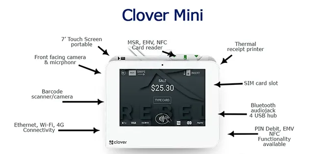 Clover-Mini-Specs 661×314