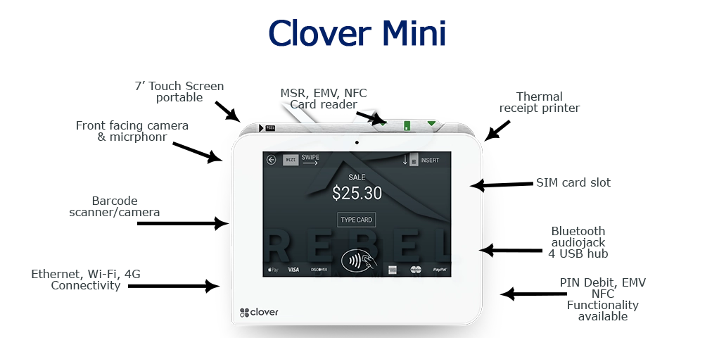 Clover Mini Specs