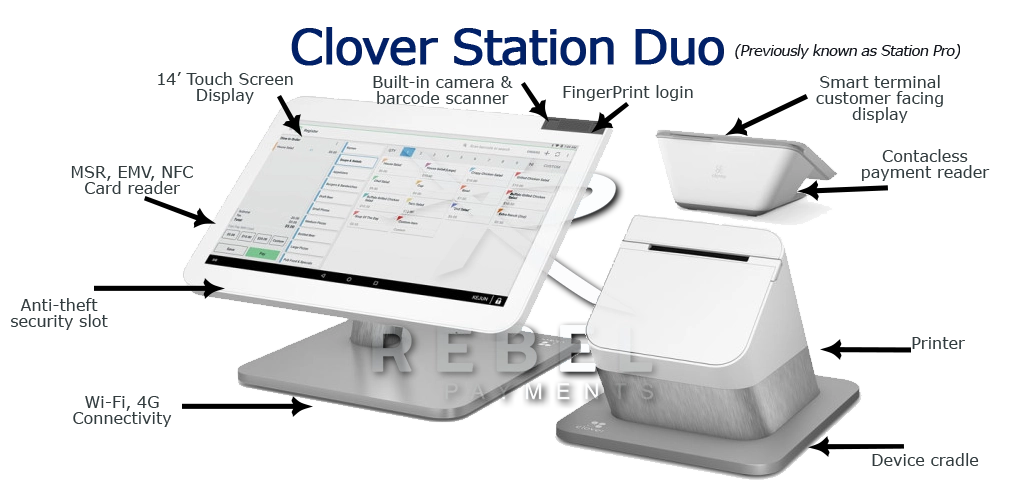 Clover Station Pro Duo Specs