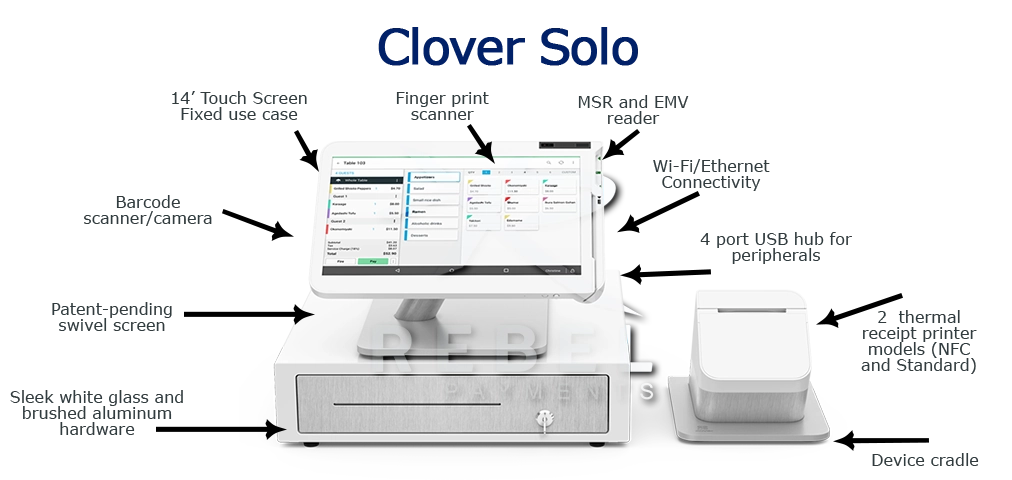 Clover Station Solo Specs