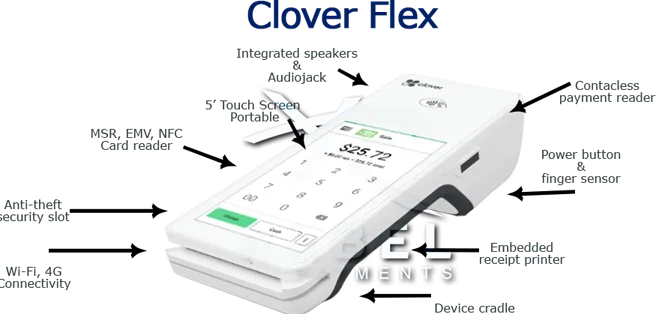 clover flex hardware specs 661×314