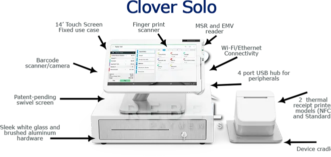 clover station solo specs 661×314